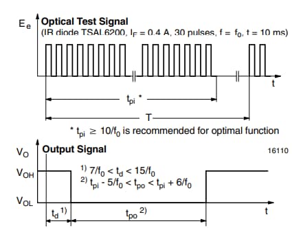 Leistungsdiagramm - Vishay Semiconductors TSSP770 Infrarot-Empfänger